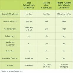 CANOPIA by PALRAM Harmony 6 ft. x 4 ft. Green/Clear DIY Greenhouse Kit 22 CANOPIA by PALRAM Harmony 6 ft. x 4 ft. Green/Clear DIY Greenhouse Kit -Outlet Vasesource Store canopia by palram greenhouse kits 701635 77 1000
